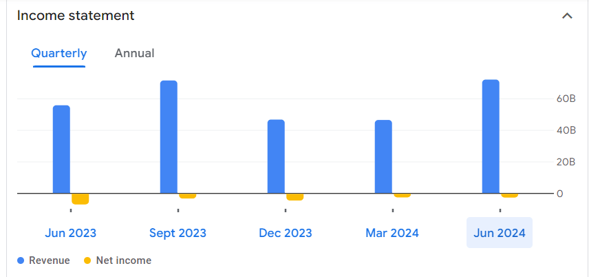 Technical Analysis for Reliance Infra Share Trading from 2023 to 2024