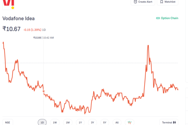 Breaking Down Idea's 2024 Stock Split: What Investors Need to Know