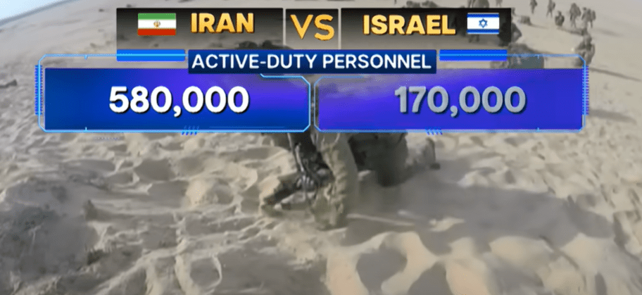 conventional military capabilities of IRAN VS ISRAEL