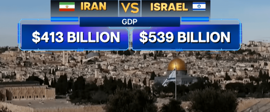 Iran and Israel GDP