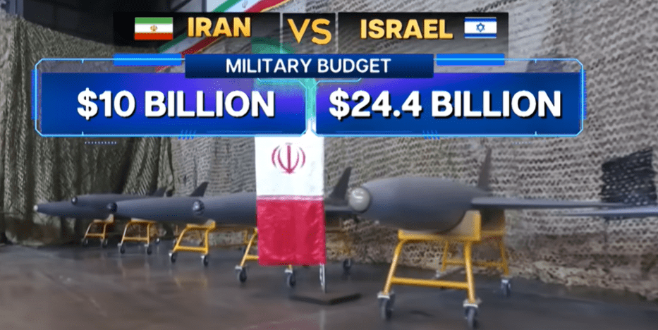 Iran-Israel Military Budget